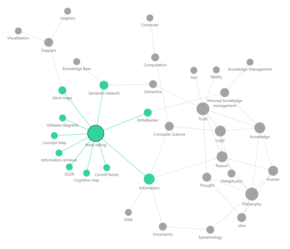 Graph view showing how notes are connected to each other